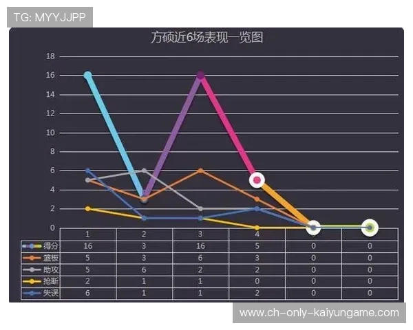 CBA北京首钢赛后数据分析成管理层决策利器